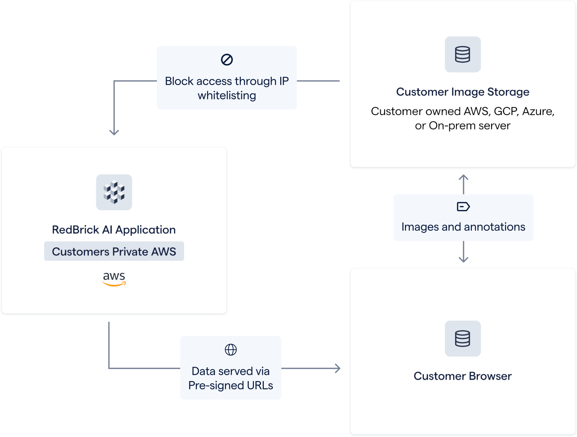64ad1b87edf877300f966796_Group 31081 (1).svg